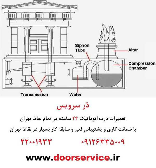 آشنایی با تاریخچه درب اتوماتیک